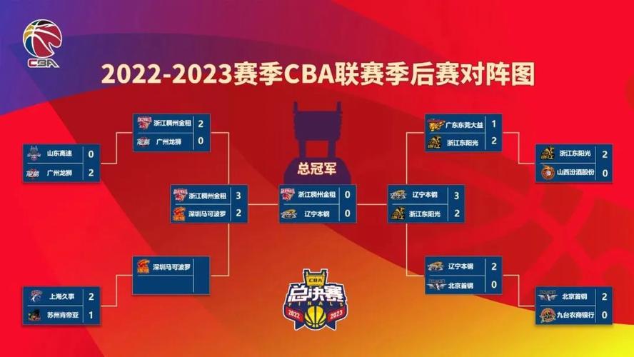 CBA赛程2022-2023